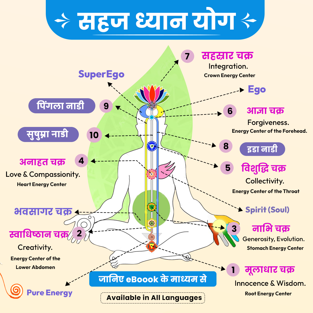 Sahaja Yoga Meditation