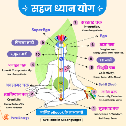 Sahaja Yoga Meditation
