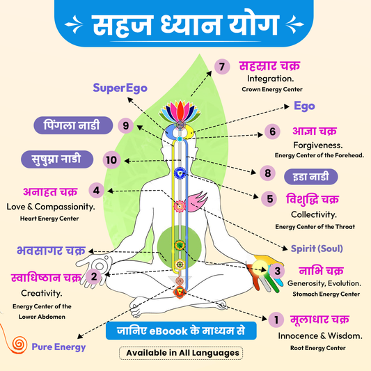 Sahaja Yoga Meditation